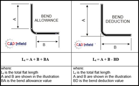 sheet metal bending guidelines|sheet metal calculations pdf.